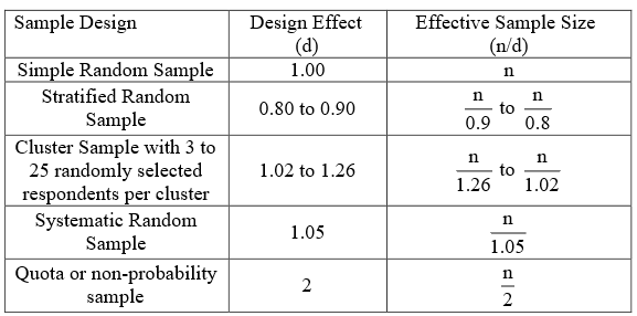 Crude comparison of effective sample sizes