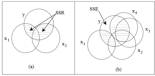 Issues with multiple predictors