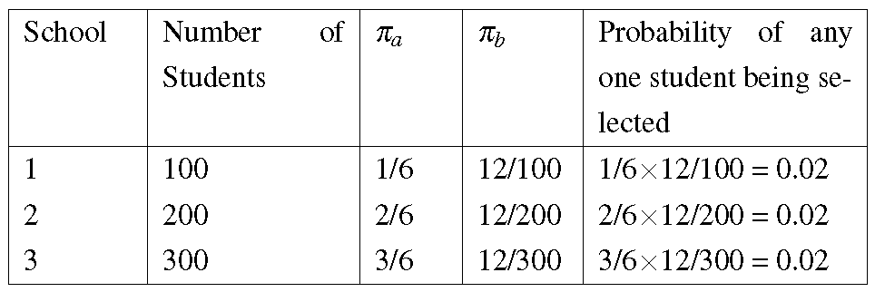 PPS example