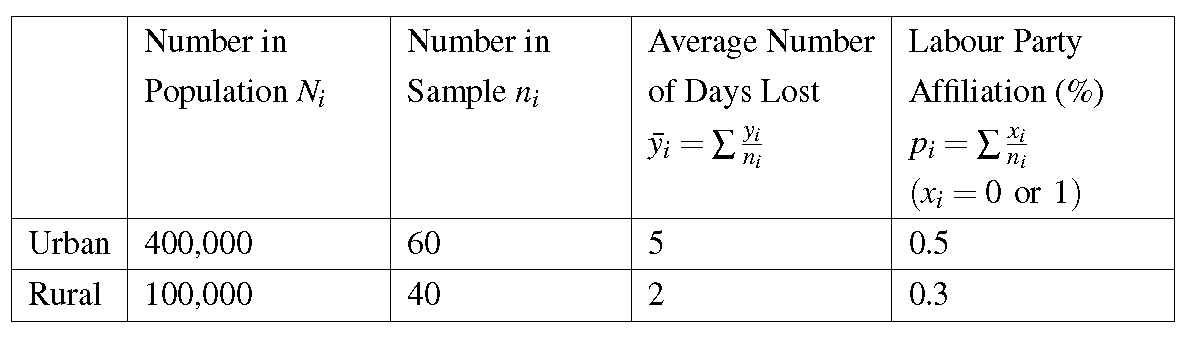 STRS estimation